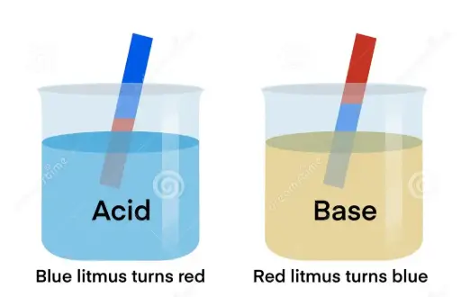 Acid-Base