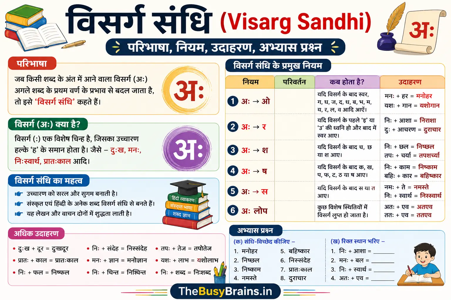 Visarg-Sandhi