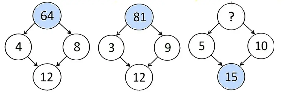 Class 8 Computational Thinking Question 5 Number Puzzle