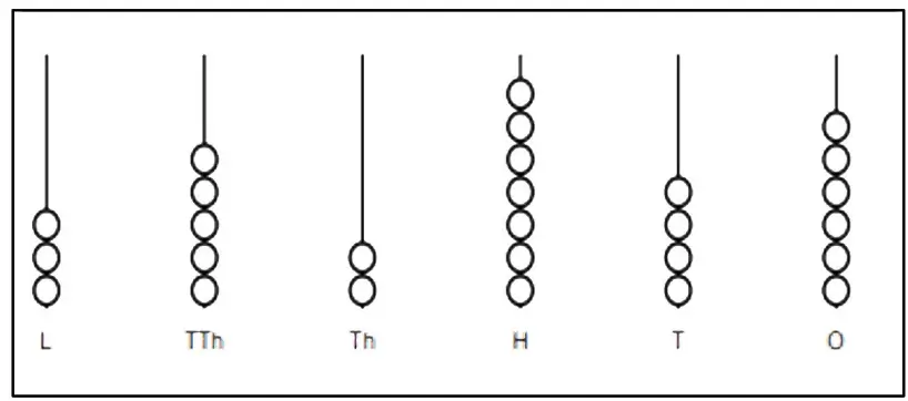 Class 8 Computational Thinking Abacus Question