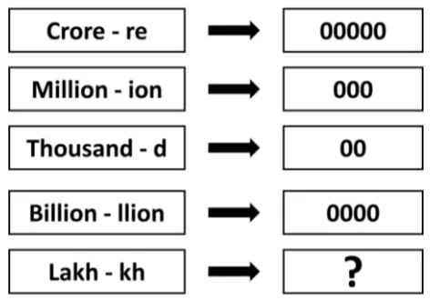 Class 7 Computational Thinking Chapter 1 Question 5
