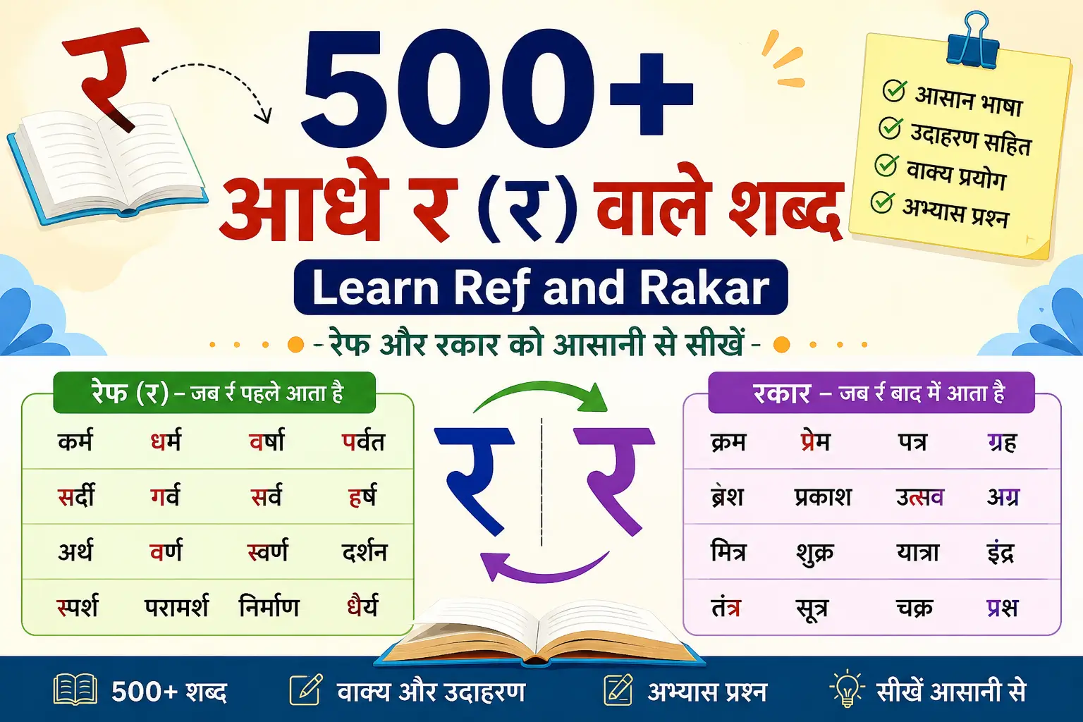 आधे र (र्) वाले शब्द